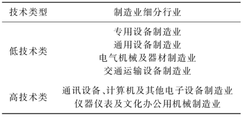 零部件進口、技術溢出與中國通用設備制造業升級