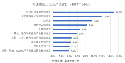 南通向南 GDP破萬億，坐穩江蘇第四城，崛起中的通用設備制造高地